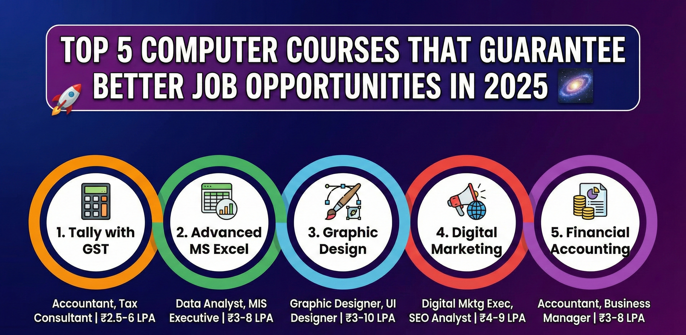Top 5 Computer Courses That Guarantee Better Job Opportunities in 2025